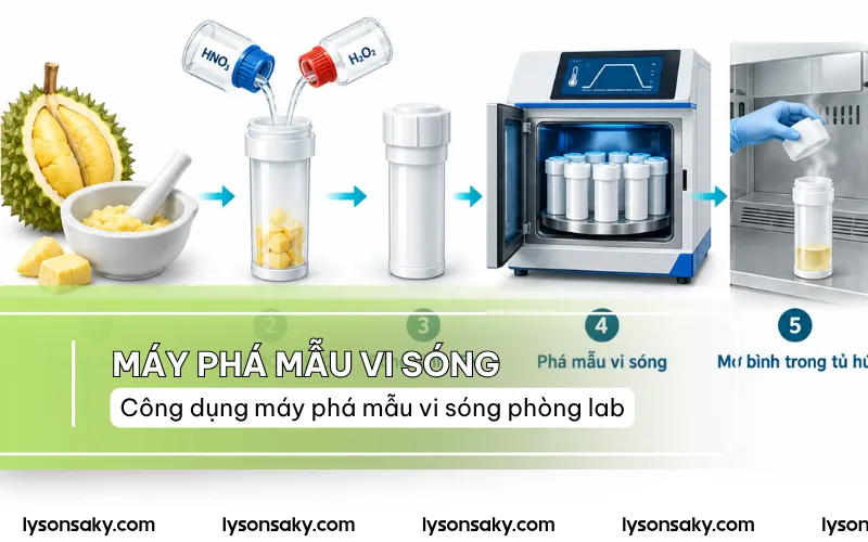 Máy Phá Mẫu Vi Sóng Là Gì? Dùng Để Làm Gì Trong Phòng Lab